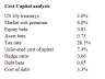 APV and multiple valuation of Global Blood Therapeutics