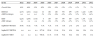 APV and multiple valuation of Global Blood Therapeutics