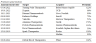 APV and multiple valuation of Global Blood Therapeutics