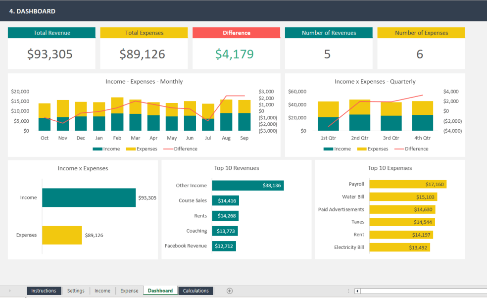 Income and Expenses Excel Dashboard - Eloquens