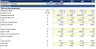 Mobile & Web App Financial Model