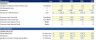 Mobile & Web App Financial Model