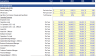 Mobile & Web App Financial Model