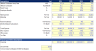 Mobile & Web App Financial Model