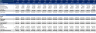 Mobile & Web App Financial Model