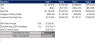 Mobile & Web App Financial Model