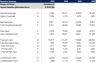 Mobile & Web App Financial Model