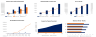 Mobile & Web App Financial Model
