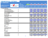 Telehealth Services Company Financial Model (10+ Yrs. DCF and Valuation)