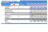 Telehealth Services Company Financial Model (10+ Yrs. DCF and Valuation)