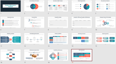 Market Whitespace Analysis Templates