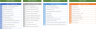 SWOT Analysis Template with Dashboard