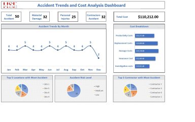 Accident Trends and Cost Analysis Dashboard