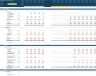 Property Letting Startup/Existing Business Financial Projection 3 Statement Excel Model