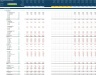Property Letting Startup/Existing Business Financial Projection 3 Statement Excel Model