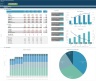 Property Letting Startup/Existing Business Financial Projection 3 Statement Excel Model