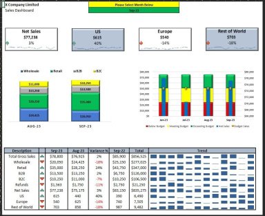 Dynamic Sales / Revenue Dashboard