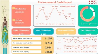 Environmental Dashboard V2.0
