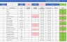 First Aid Items Expiry Tracker