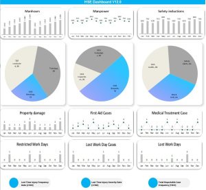 HSE Dashboard V12.0