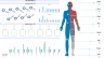 HSE KPI Dashboard 2022