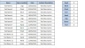 HSE KPI Dashboard 2022