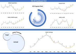 HSE KPI Dashboard V3.0
