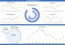 HSE KPI Dashboard V3.0
