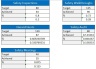 HSE KPI Dashboard V3.0