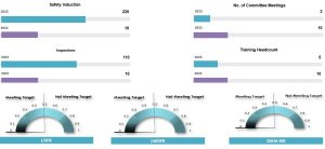 HSE KPI Dashboard V4.0