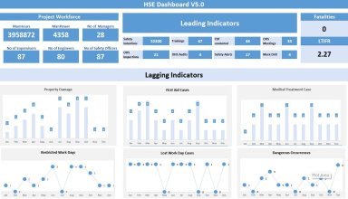 HSE KPI Dashboard V5.0