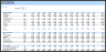 Coffee Shop Financial Plan and Budget Control