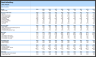 Coffee Shop Financial Plan and Budget Control