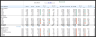 Coffee Shop Financial Plan and Budget Control