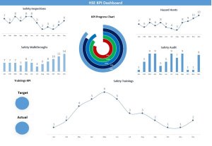 HSE KPI Dashboard V2.0