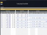 Trucking Company – 10 Year Financial Model