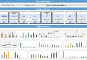 HSE KPI Dashboard V9.0