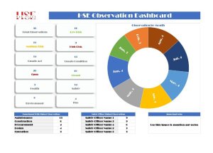 HSE Observation Dashboard