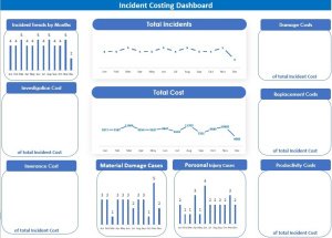 Incident Costing Dashboard V2.0
