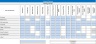 Internal and External Training Matrix