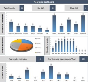 Nearmiss Dashboard