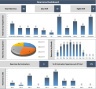 Nearmiss Dashboard