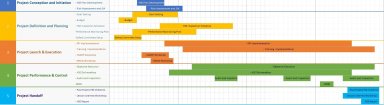 Project HSE Timeline