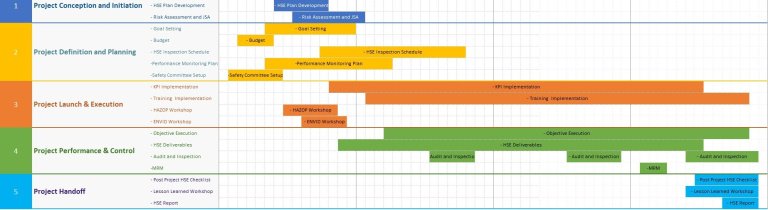 Project HSE Timeline - Eloquens