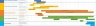 Project HSE Timeline