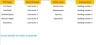 PTW Dashboard