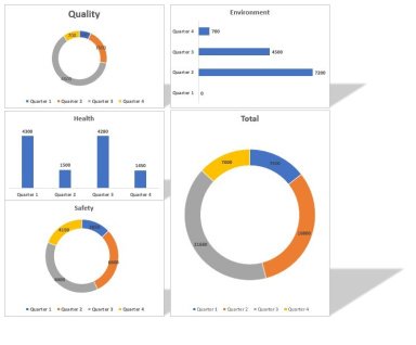 QHSE Budget Template 2024 with Dashboard