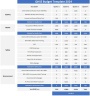 QHSE Budget Template 2024 with Dashboard