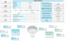 Safety Dashboard