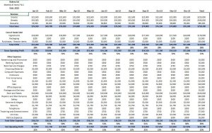 Bakery Accounting Template With Profit & Loss Accounts
